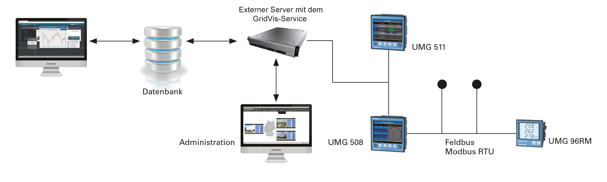 images/download/attachments/201588785/Topologie_GV_Service_DE-version-1-modificationdate-1634650057000-api-v2.png