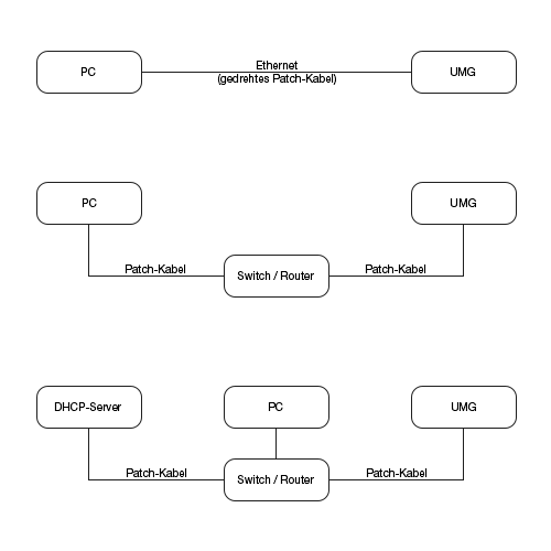 images/download/attachments/201589546/Verbindungstyp-Ethernet-de-version-1-modificationdate-1698222722000-api-v2.png