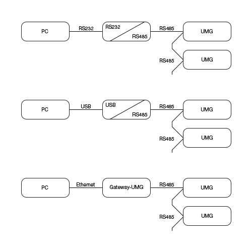 images/download/attachments/201589546/Verbindungstyp-Wandler-de-version-1-modificationdate-1698222754000-api-v2.png