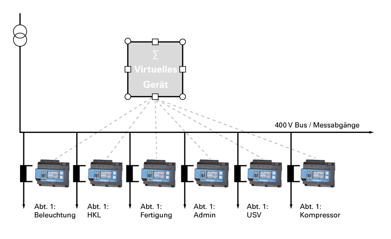 images/download/attachments/201589693/VirtuellesGeraet-version-1-modificationdate-1517402810000-api-v2.png