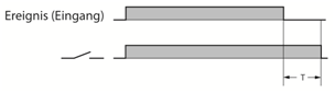 images/download/attachments/201589987/jasic-ausschaltverz-de-version-1-modificationdate-1692266149000-api-v2.gif