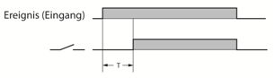 images/download/attachments/201589987/jasic-einschaltverz-de-version-1-modificationdate-1692266064000-api-v2.gif