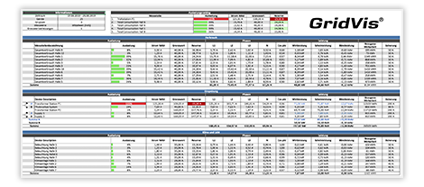 images/download/attachments/201590106/Auslastungsreport-version-1-modificationdate-1713339728000-api-v2.png