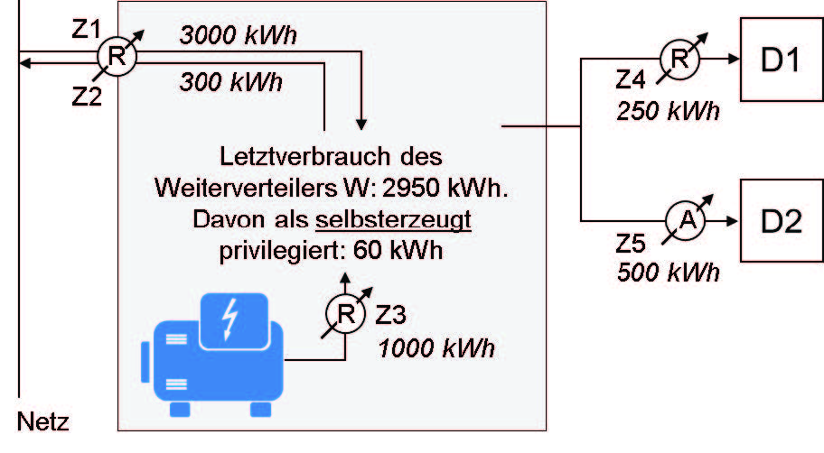 images/download/attachments/201590200/Grafik_zu_Beispiel_27-version-1-modificationdate-1612517660000-api-v2.jpg