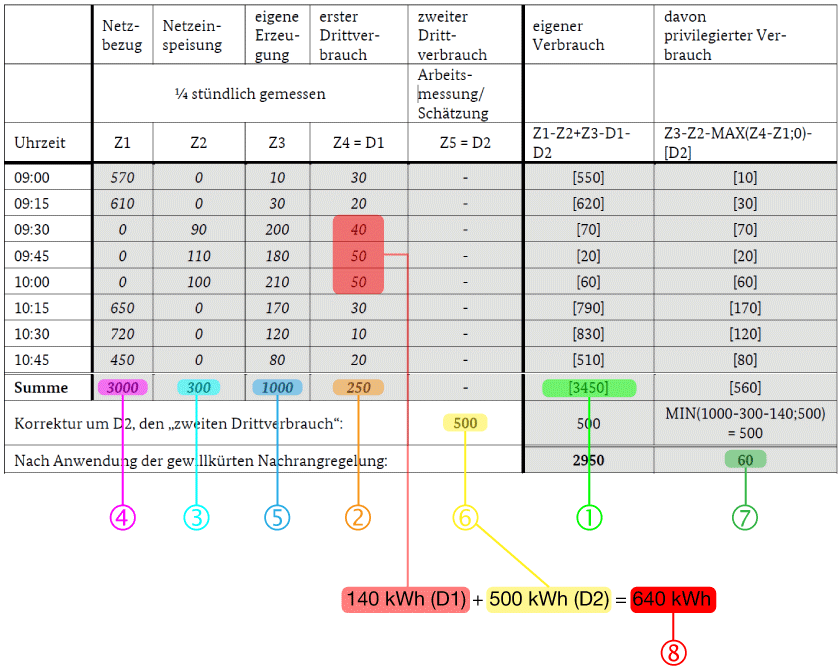 images/download/attachments/201590200/ZSG_Vergleich_Beispiel27_Bundesnetzagentur-version-1-modificationdate-1613116317000-api-v2.png
