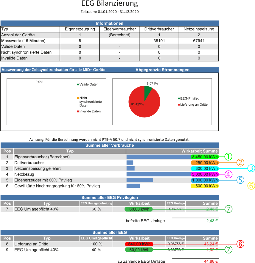 images/download/attachments/201590200/ZSG_Vergleich_Beispiel27_Janitza-version-1-modificationdate-1613116300000-api-v2.png