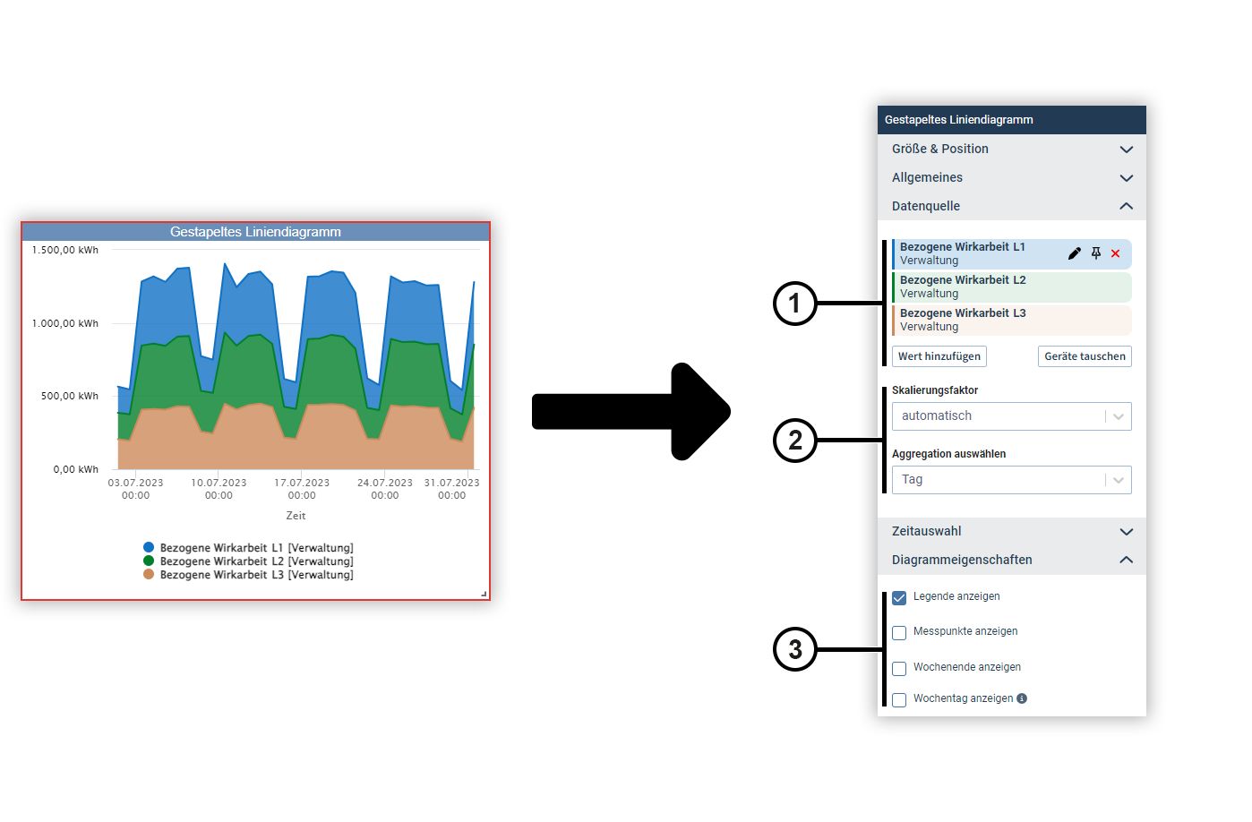 images/download/attachments/201590659/Objekte-LiniendiagrammGestapelt-de-version-1-modificationdate-1730281415000-api-v2.png