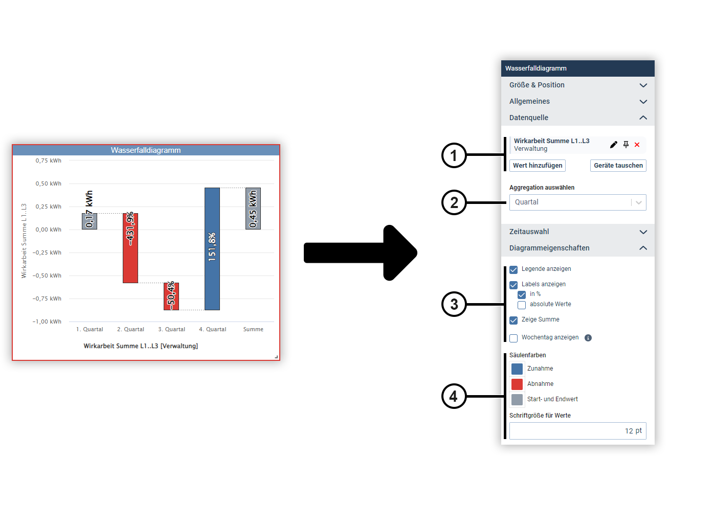 images/download/attachments/201590659/Objekte-Wasserfalldiagramm-de-version-1-modificationdate-1717747059000-api-v2.png