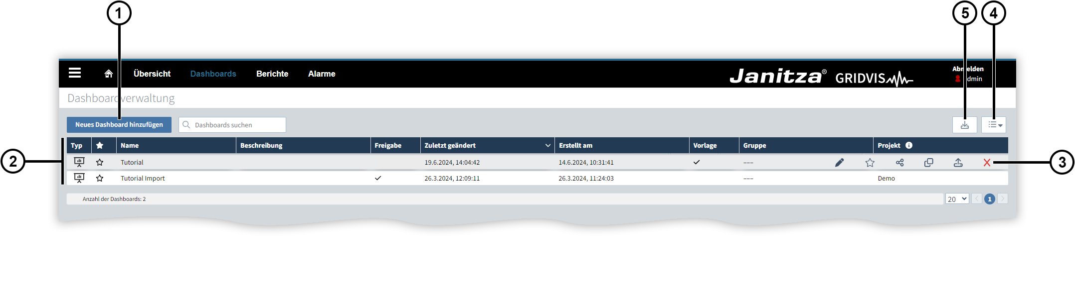 images/download/attachments/201590749/Dashboards-Dashboardverwaltung-de-version-1-modificationdate-1720431653000-api-v2.png