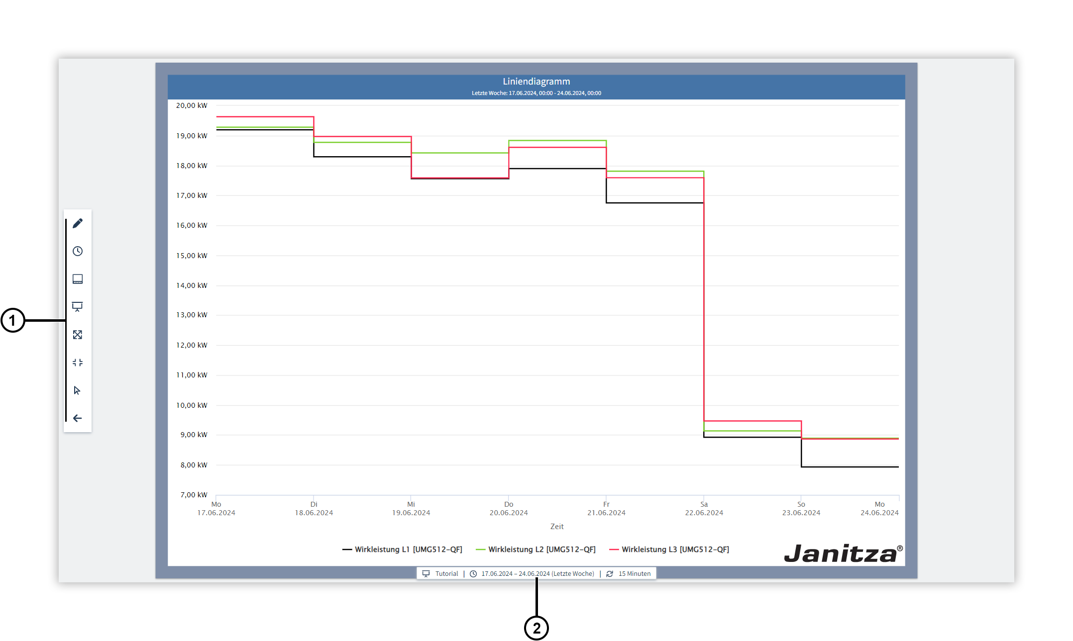 images/download/attachments/201590749/Dashboards-Praesentationsmodus-de-version-1-modificationdate-1720432261000-api-v2.png
