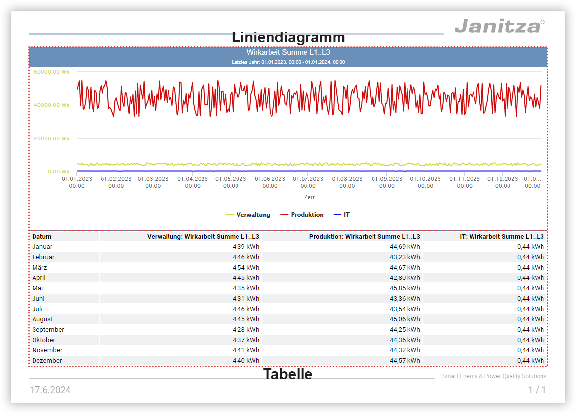 images/download/attachments/201591009/Berichte-BeispielSeite-de-version-1-modificationdate-1729690554000-api-v2.png