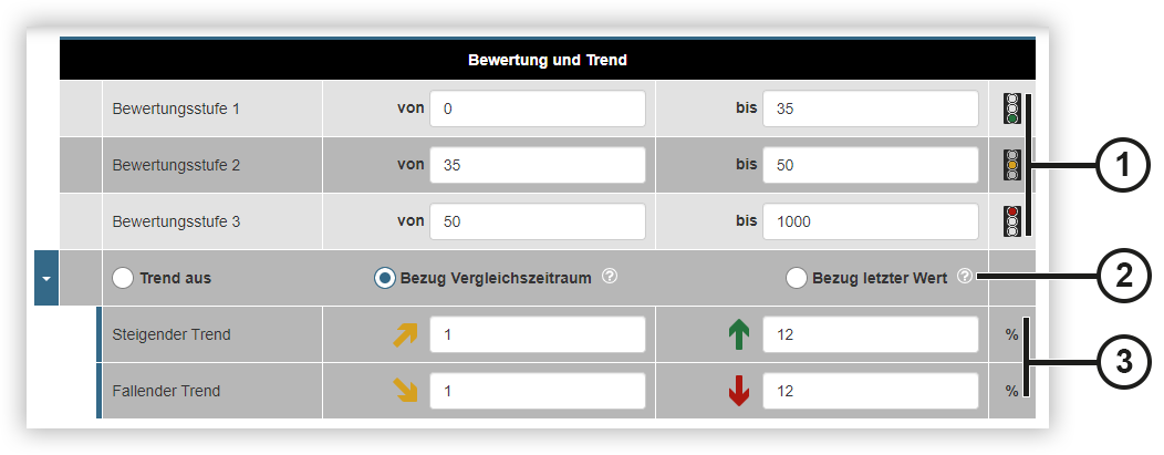 images/download/attachments/201591097/Bewertung-Trend-de-version-1-modificationdate-1723611143000-api-v2.png
