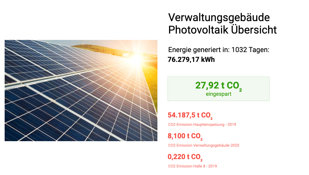 images/download/attachments/201592850/CO2-Objekt-version-1-modificationdate-1639402928000-api-v2.png