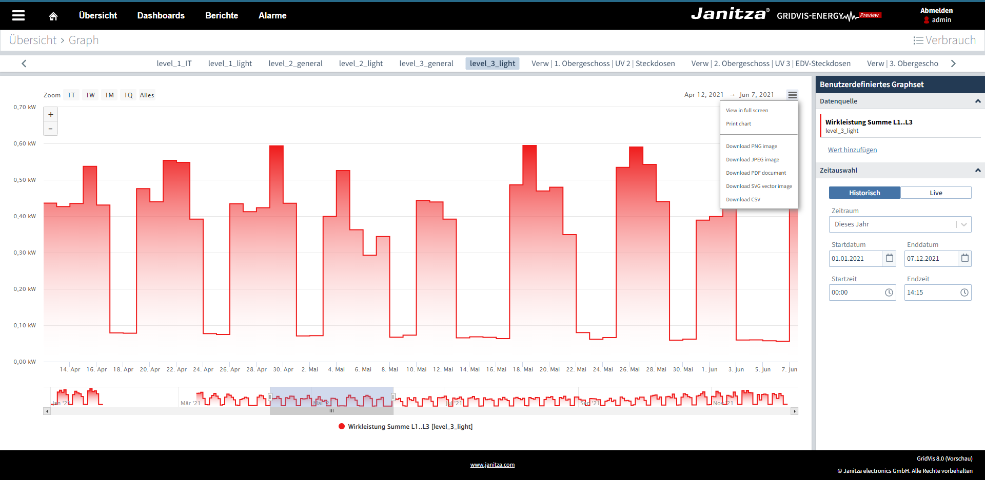 images/download/attachments/201592850/Graph_exportieren-version-1-modificationdate-1639386484000-api-v2.png