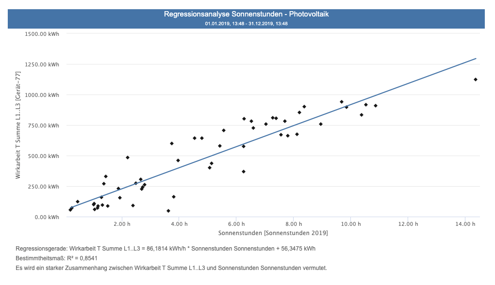 images/download/attachments/201592850/Regressionsanalyse-version-1-modificationdate-1639400380000-api-v2.png