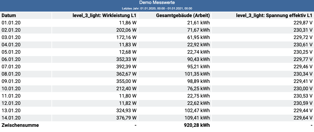 images/download/attachments/201592850/Tabelle-version-1-modificationdate-1628231718000-api-v2.png