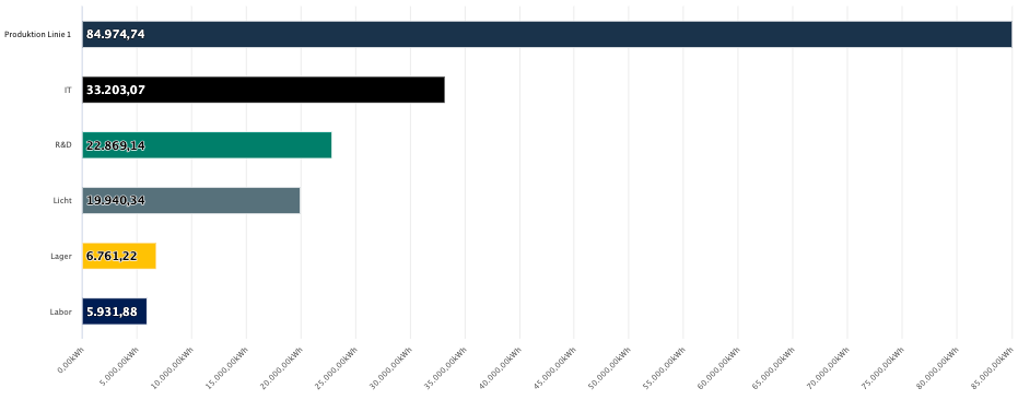 images/download/attachments/201592975/Balkendiagramm_DE-version-1-modificationdate-1702453426000-api-v2.png