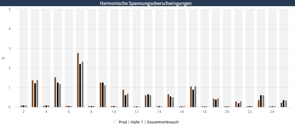 images/download/attachments/201592975/Oberschwingungen_DE-version-1-modificationdate-1712212756000-api-v2.png
