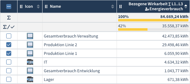 images/download/attachments/201592975/Verbrauchsanalyse_DE-version-1-modificationdate-1701755065000-api-v2.png
