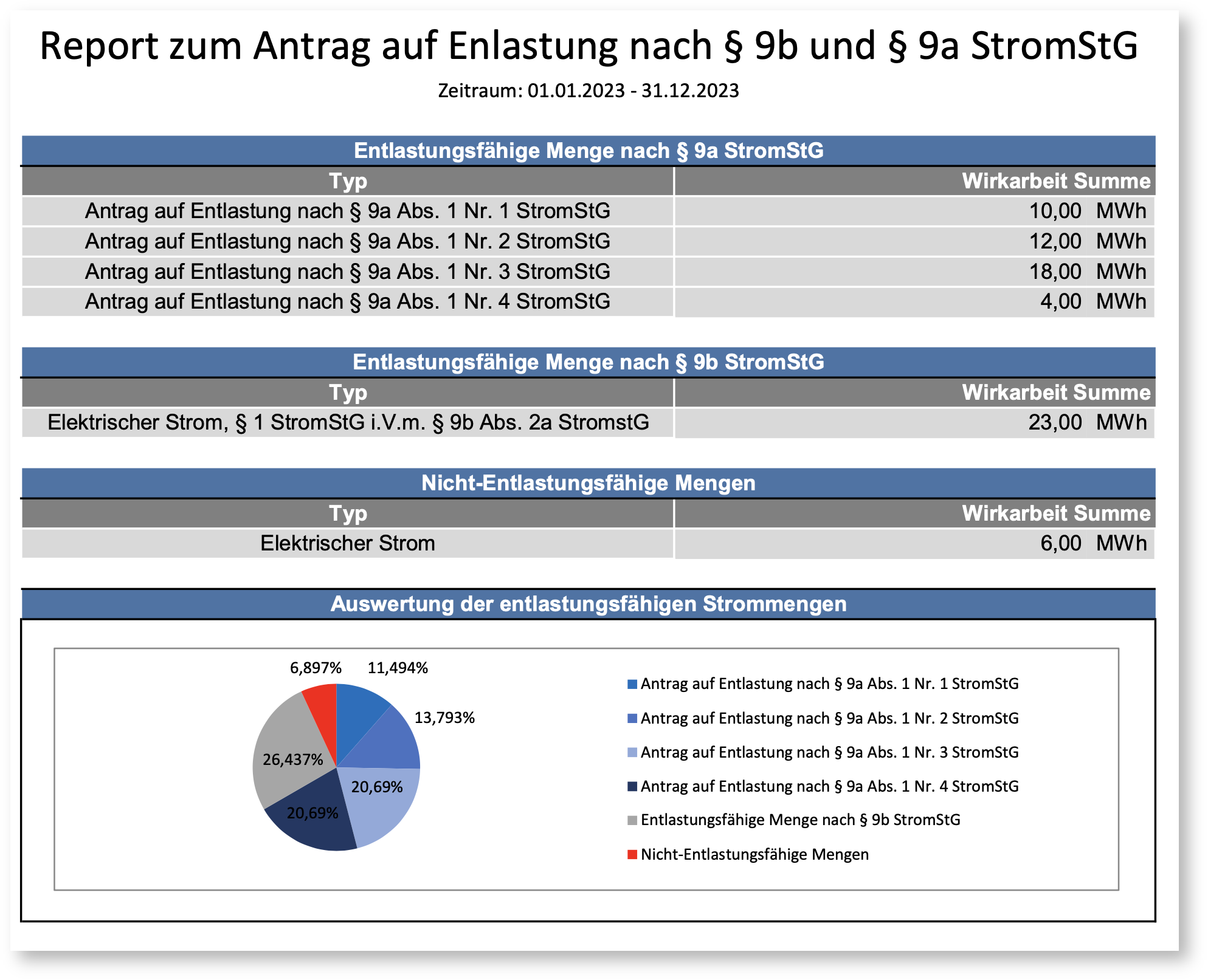 images/download/attachments/205979975/RN-Stromsteuer-de-version-1-modificationdate-1744019842000-api-v2-effects-drop-shadow.png